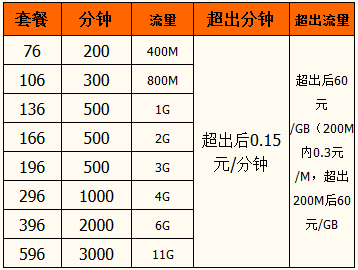 汉中4G联通资费.png