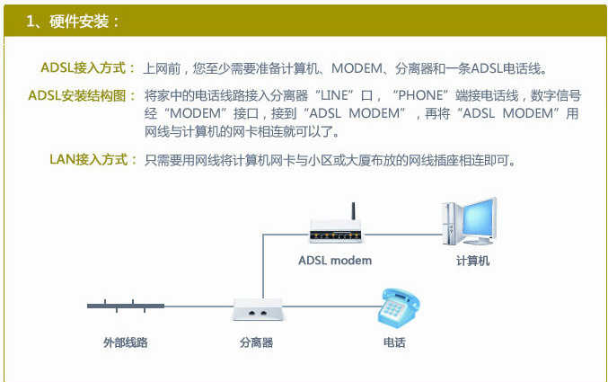 汉中优速包年720元6M(LAN)安装指南1.png
