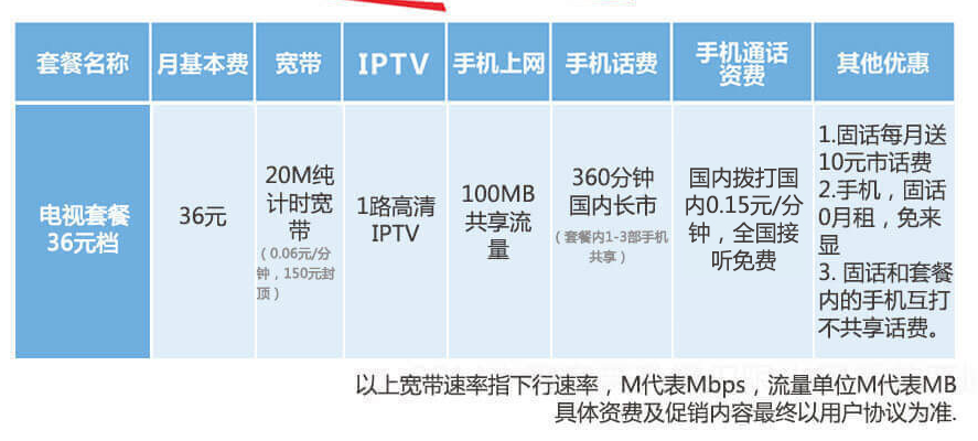 汉中天翼高清IPTV融合套餐36元档详情.png