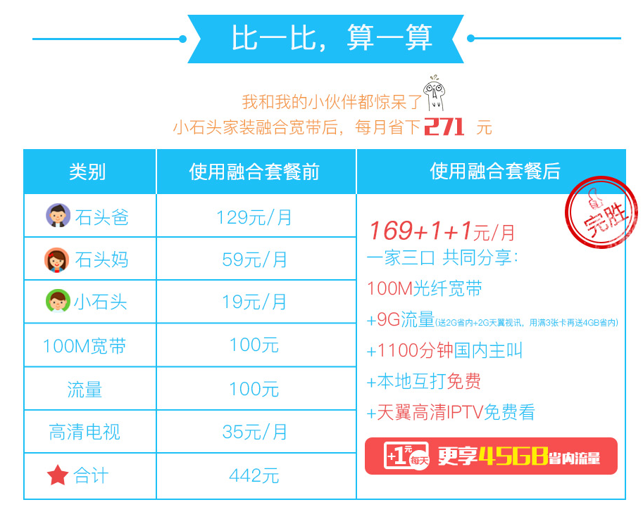 汉中4G融合光宽169套餐资费详情比较.png